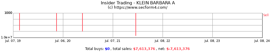 Insider Trading Transactions for KLEIN BARBARA A