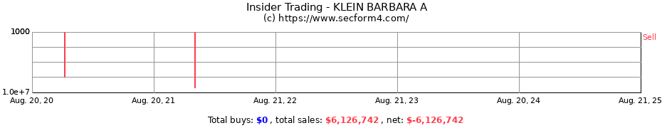 Insider Trading Transactions for KLEIN BARBARA A