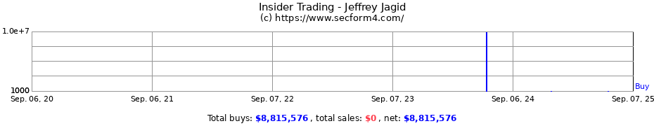 Insider Trading Transactions for JAGID JEFFREY M