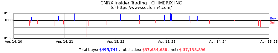 Insider Trading Transactions for CHIMERIX INC