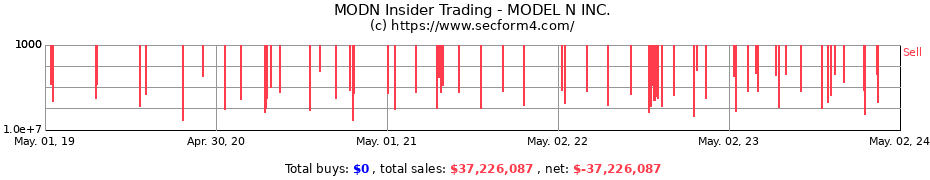 Insider Trading Transactions for MODEL N Inc