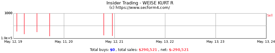 Insider Trading Transactions for WEISE KURT R