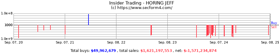 Insider Trading Transactions for HORING JEFF