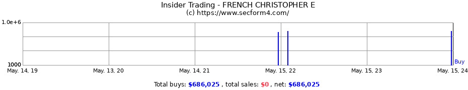 Insider Trading Transactions for FRENCH CHRISTOPHER E