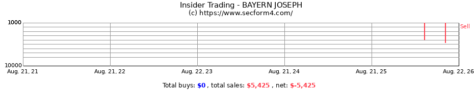 Insider Trading Transactions for BAYERN JOSEPH