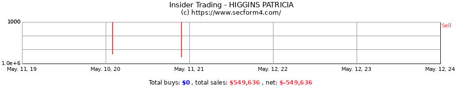 Insider Trading Transactions for HIGGINS PATRICIA