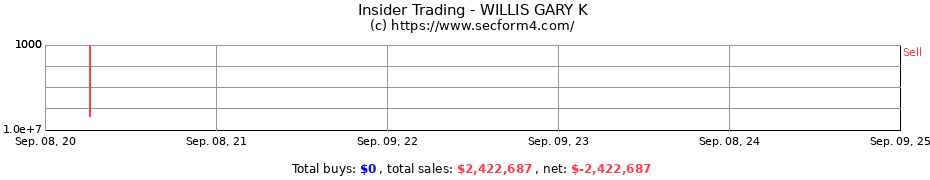 Insider Trading Transactions for WILLIS GARY K