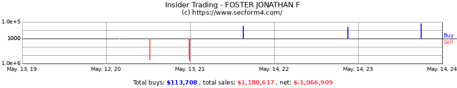 Insider Trading Transactions for FOSTER JONATHAN F