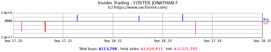 Insider Trading Transactions for FOSTER JONATHAN F