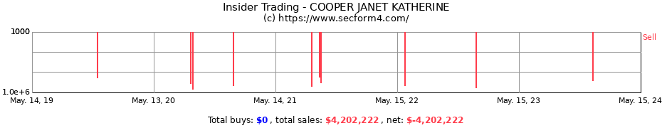 Insider Trading Transactions for COOPER JANET KATHERINE