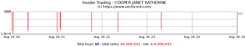 Insider Trading Transactions for COOPER JANET KATHERINE