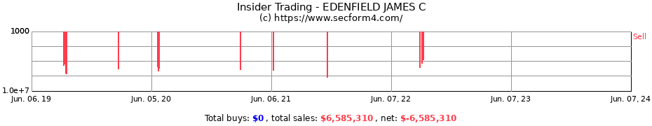Insider Trading Transactions for EDENFIELD JAMES C