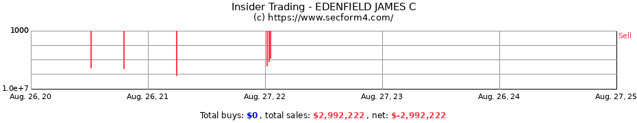 Insider Trading Transactions for EDENFIELD JAMES C