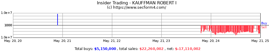 Insider Trading Transactions for KAUFFMAN ROBERT I