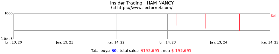 Insider Trading Transactions for HAM NANCY