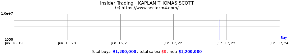 Insider Trading Transactions for KAPLAN THOMAS SCOTT