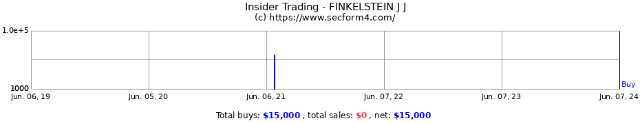 Insider Trading Transactions for FINKELSTEIN J J