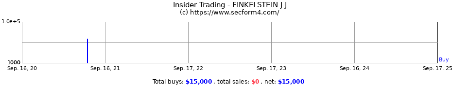 Insider Trading Transactions for FINKELSTEIN J J