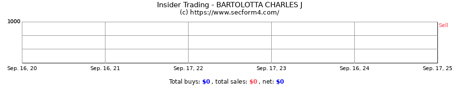 Insider Trading Transactions for BARTOLOTTA CHARLES J