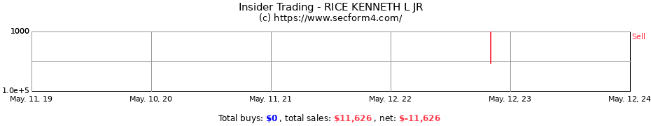 Insider Trading Transactions for RICE KENNETH L JR
