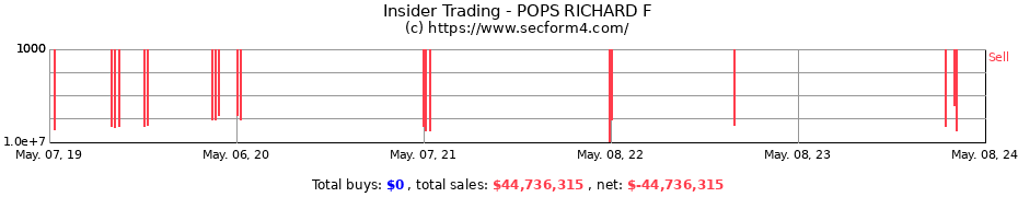 Insider Trading Transactions for POPS RICHARD F