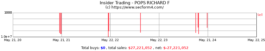 Insider Trading Transactions for POPS RICHARD F