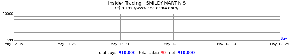 Insider Trading Transactions for SMILEY MARTIN S