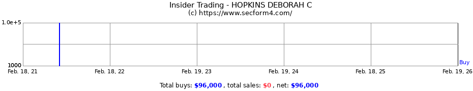 Insider Trading Transactions for HOPKINS DEBORAH C