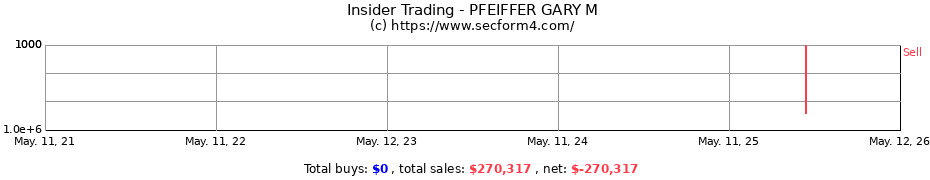 Insider Trading Transactions for PFEIFFER GARY M
