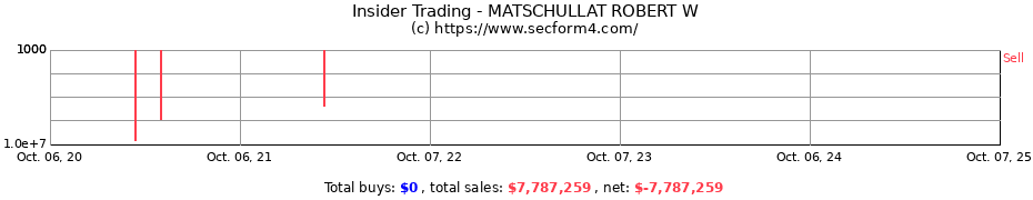 Insider Trading Transactions for MATSCHULLAT ROBERT W