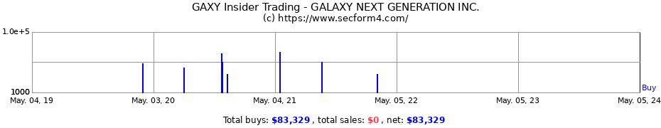 Insider Trading Transactions for Galaxy Next Generation, Inc.