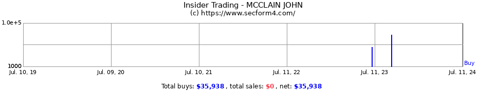 Insider Trading Transactions for MCCLAIN JOHN
