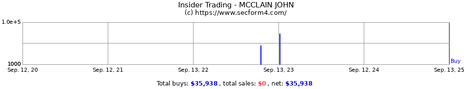 Insider Trading Transactions for MCCLAIN JOHN