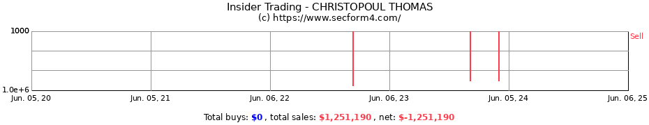 Insider Trading Transactions for CHRISTOPOUL THOMAS