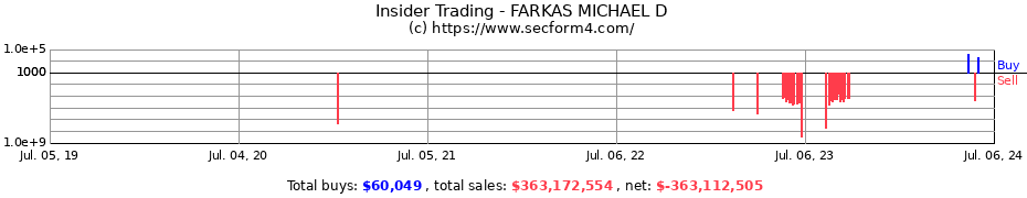Insider Trading Transactions for FARKAS MICHAEL D