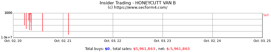 Insider Trading Transactions for HONEYCUTT VAN B