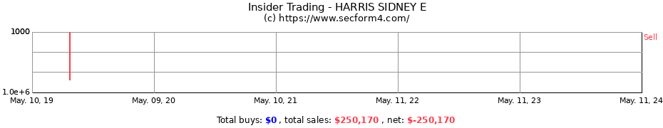 Insider Trading Transactions for HARRIS SIDNEY E