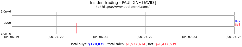 Insider Trading Transactions for PAULDINE DAVID J