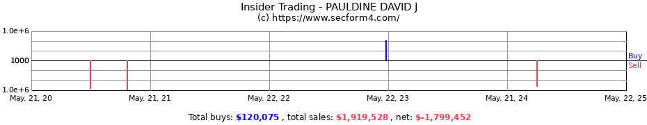 Insider Trading Transactions for PAULDINE DAVID J