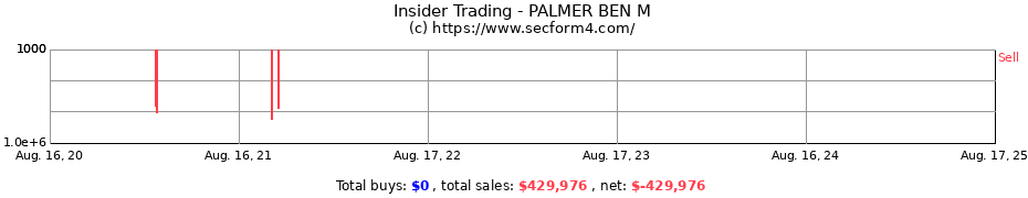 Insider Trading Transactions for PALMER BEN M