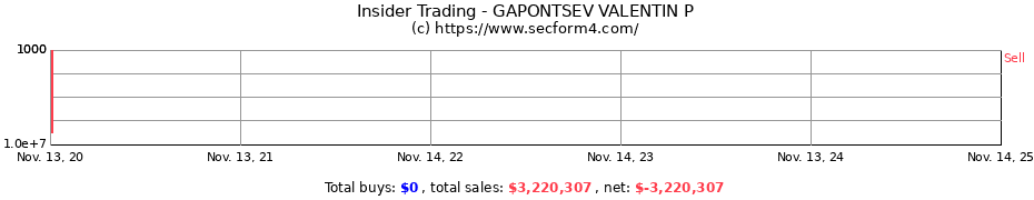 Insider Trading Transactions for GAPONTSEV VALENTIN P