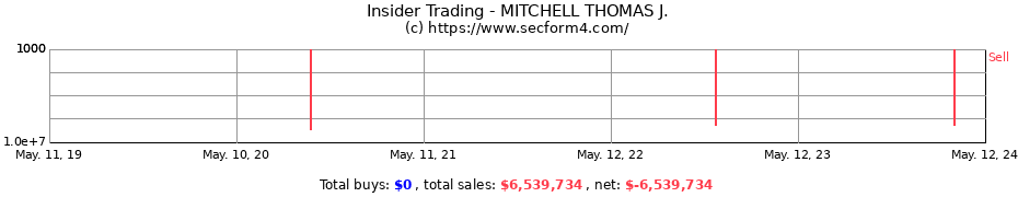 Insider Trading Transactions for MITCHELL THOMAS J.