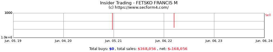 Insider Trading Transactions for FETSKO FRANCIS M