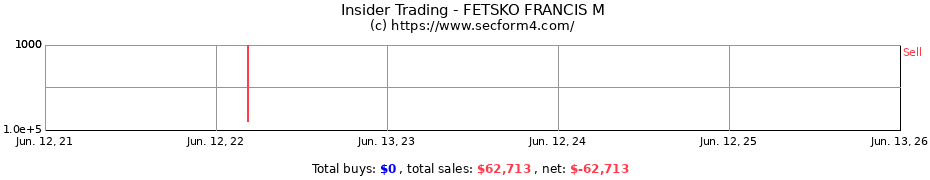Insider Trading Transactions for FETSKO FRANCIS M