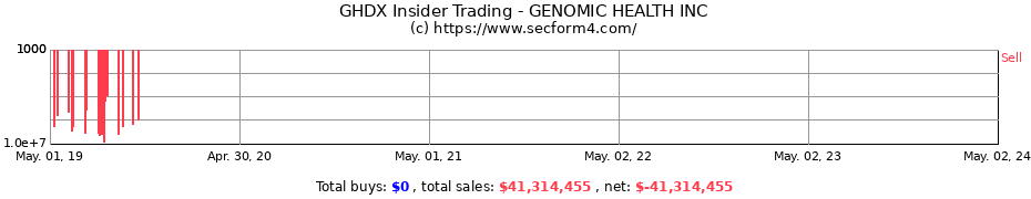 Insider Trading Transactions for GENOMIC HEALTH INC