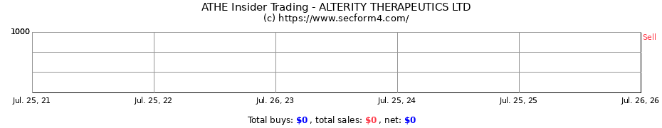 Insider Trading Transactions for ALTERITY THERAPEUTICS LTD