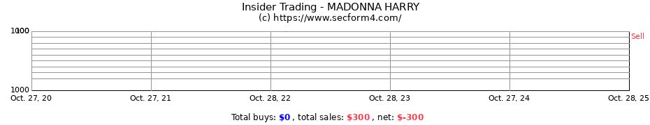 Insider Trading Transactions for MADONNA HARRY