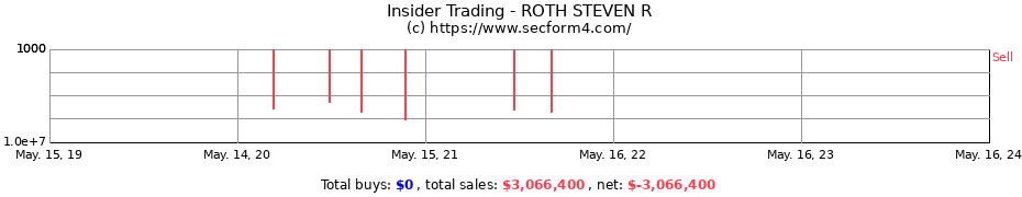 Insider Trading Transactions for ROTH STEVEN R