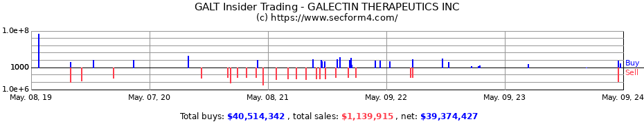 Insider Trading Transactions for Galectin Therapeutics Inc.