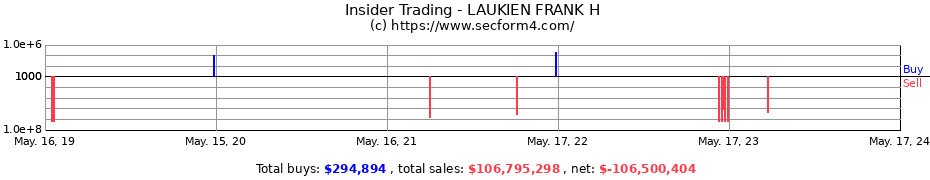 Insider Trading Transactions for LAUKIEN FRANK H